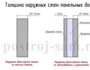 Стеновые бетонные панели: стандарты и требования